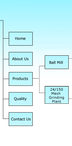 Hammer Mill